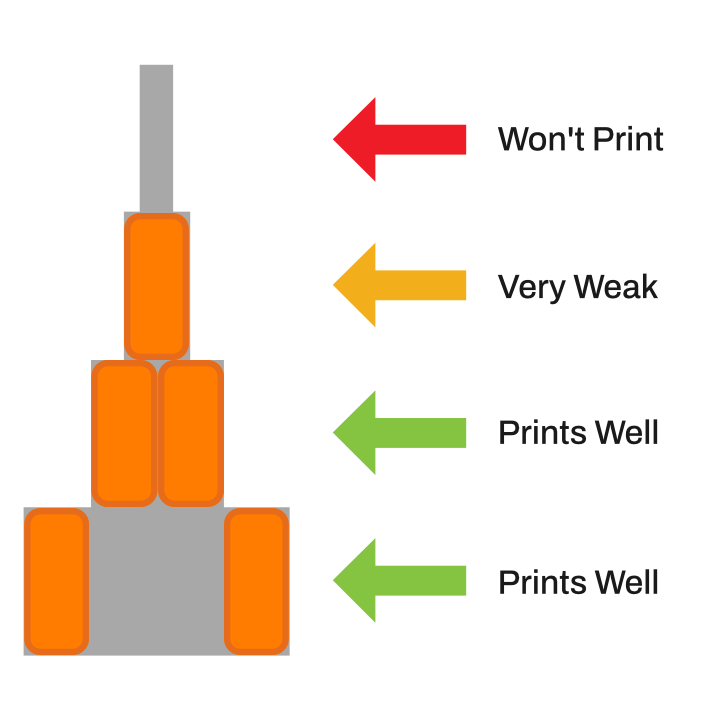 Comparison of Wall Thicknesses
